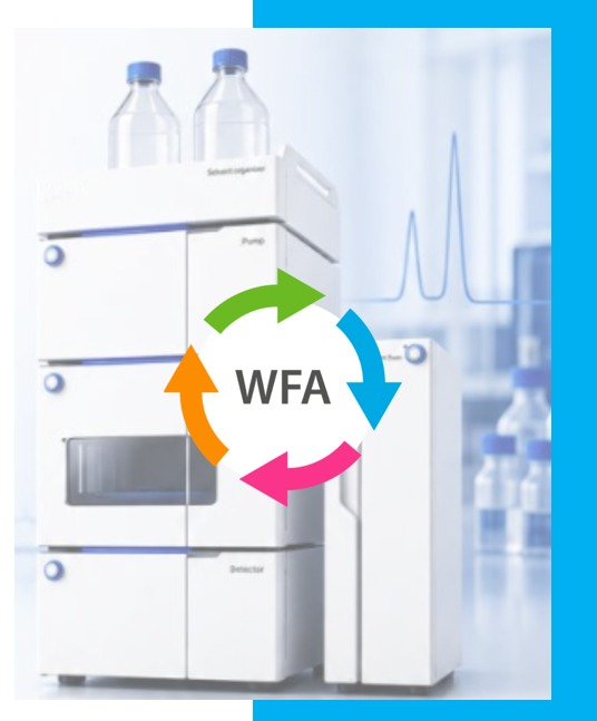 Fluxo de trabalho analítico em um sistema de HPLC